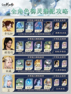 仙剑世界角色职业搭配