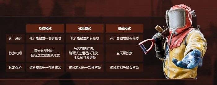 失控进化玩法模式介绍