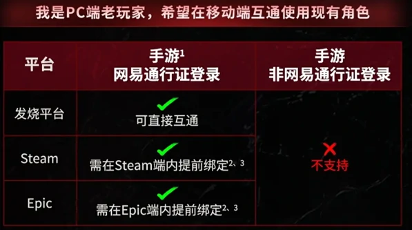 七日世界多端互通规则