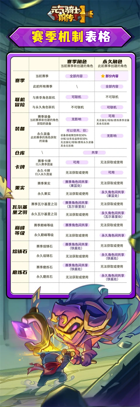 元气骑士前传新手攻略