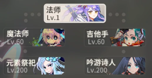 彩虹橙职业详情介绍