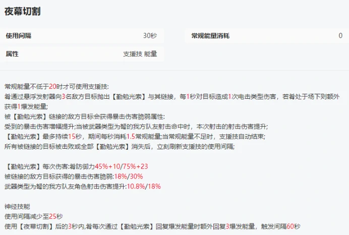 尘白禁区肴-夜天光角色解析攻略