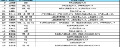 踏风行功法怎么获得