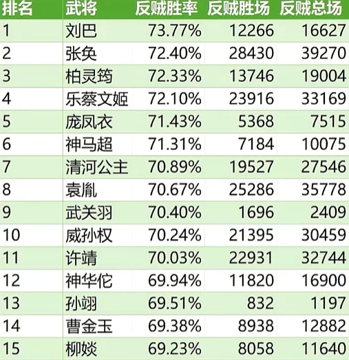 三国杀一将成名军八9月胜率总榜