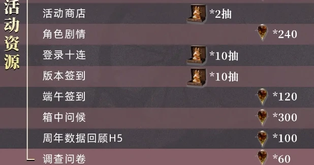 重返未来1999 2.8版本能获得多少雨滴