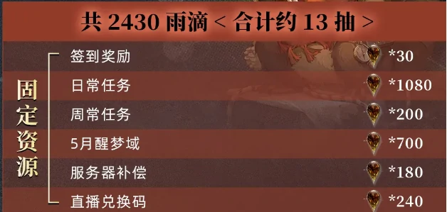 重返未来1999 2.8版本能获得多少雨滴