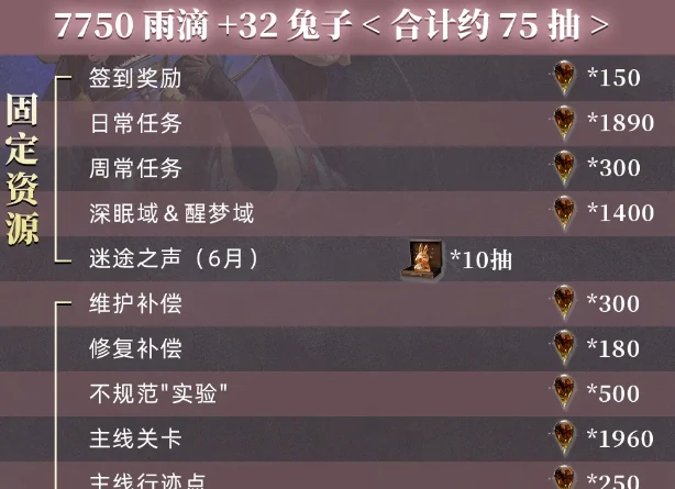 重返未来1999 2.8版本能获得多少雨滴