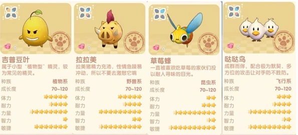 摩尔庄园怪物分布图