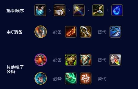 金铲铲s14战地95阵容攻略