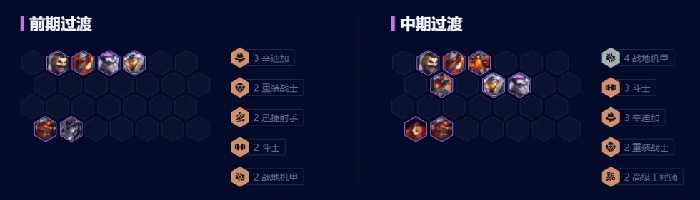 金铲铲s14战地95阵容攻略