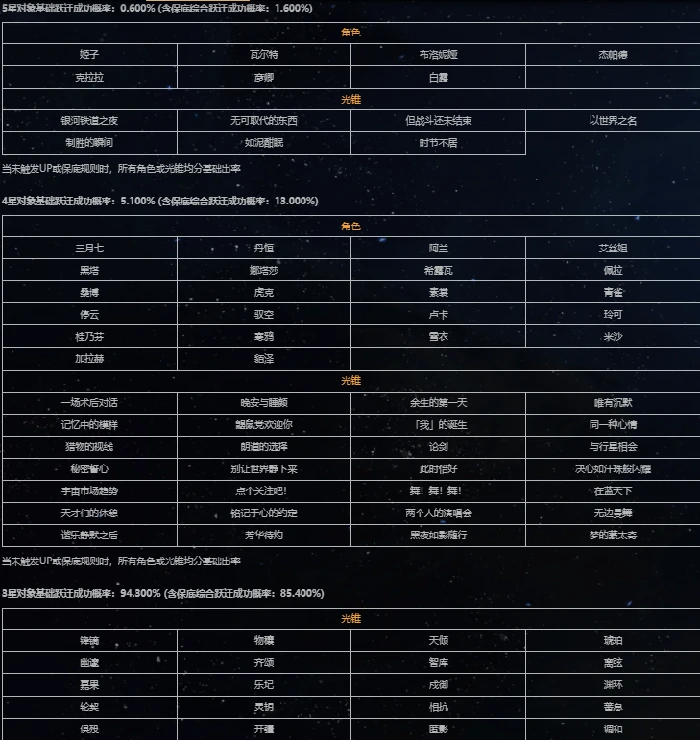 崩坏星穹铁道跃迁概率公示