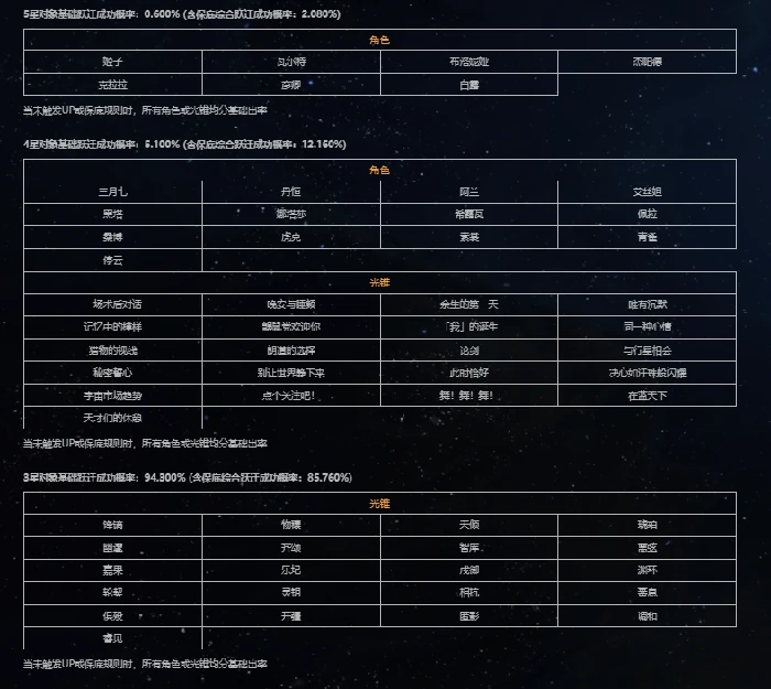 崩坏星穹铁道跃迁概率公示