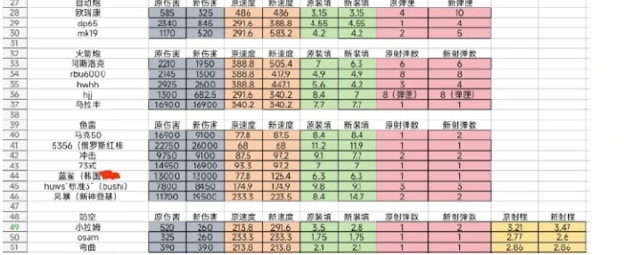 现代战舰新手入坑装备推荐
