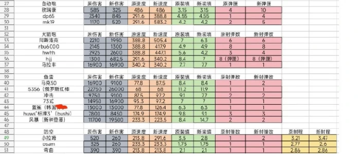 现代战舰新手入坑装备推荐