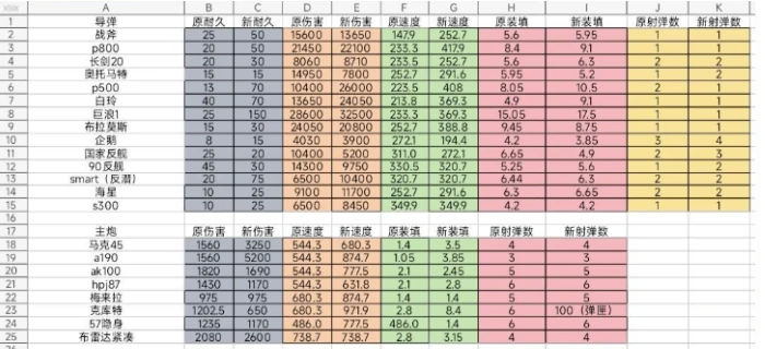 现代战舰新手入坑装备推荐