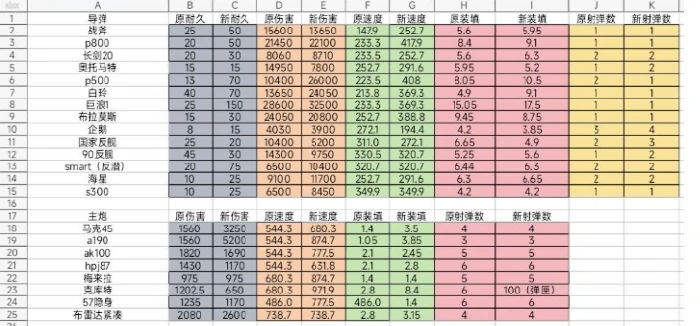 现代战舰新手入坑装备推荐