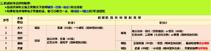 灵兽大冒险三卡党养成攻略