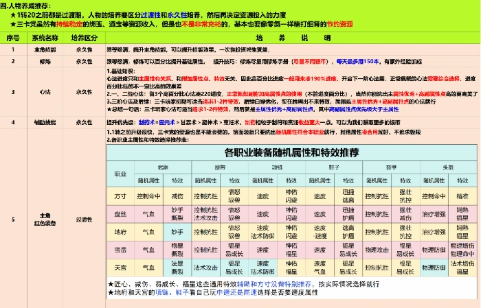 灵兽大冒险三卡党养成攻略