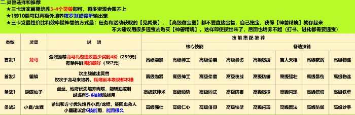 灵兽大冒险三卡党养成攻略
