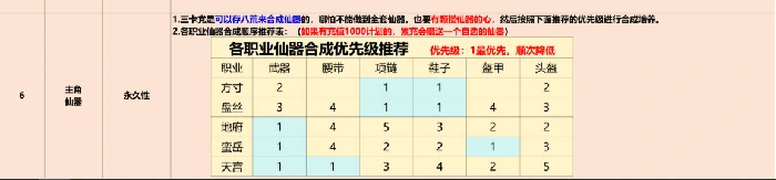 灵兽大冒险三卡党养成攻略