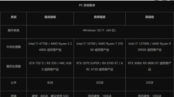 燕云十六声国际服测试资格怎样获取