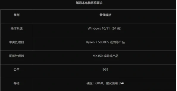 燕云十六声国际服测试资格怎样获取