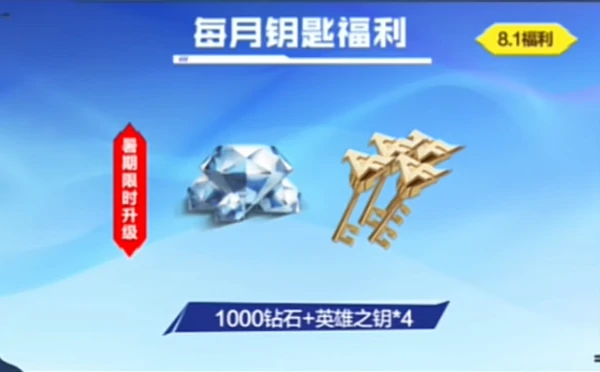 CF 手游8月火线嘉年华福利攻略