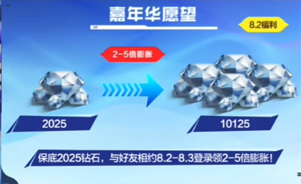 CF 手游8月火线嘉年华福利攻略