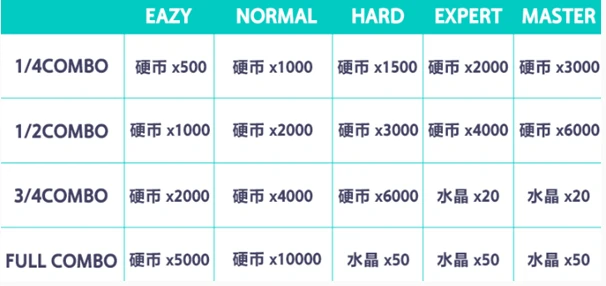初音未来缤纷舞台怎么演出