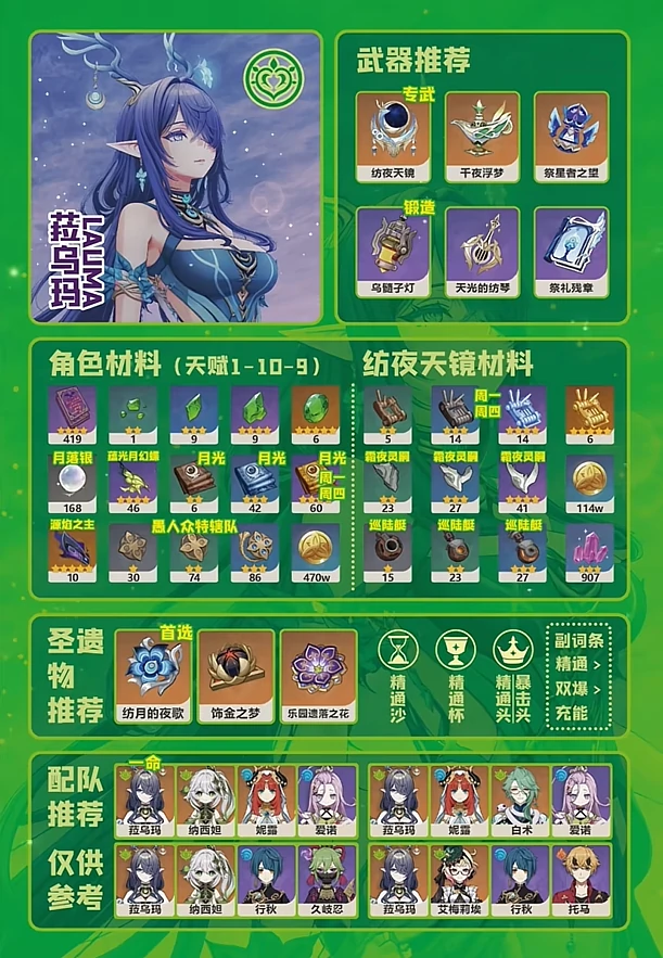 原神菈乌玛一图流培养攻略材料武器圣遗物配队参考