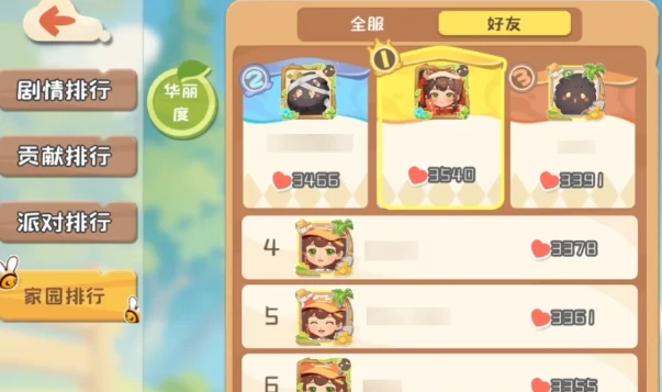 碳碳岛环境指数提升方法