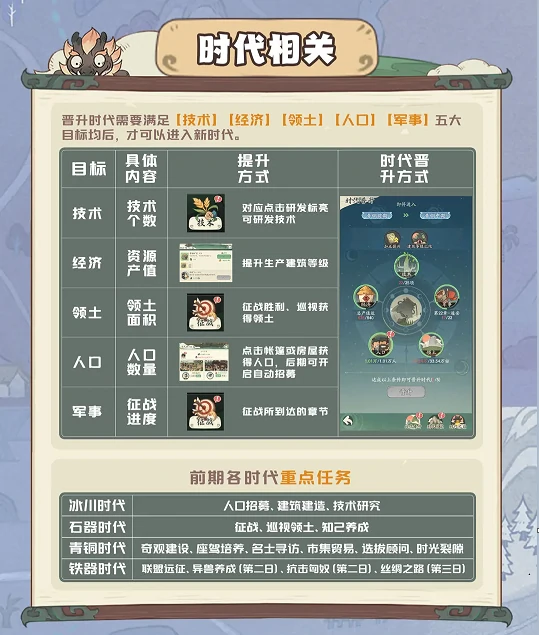 时光大爆炸新手攻略一图流