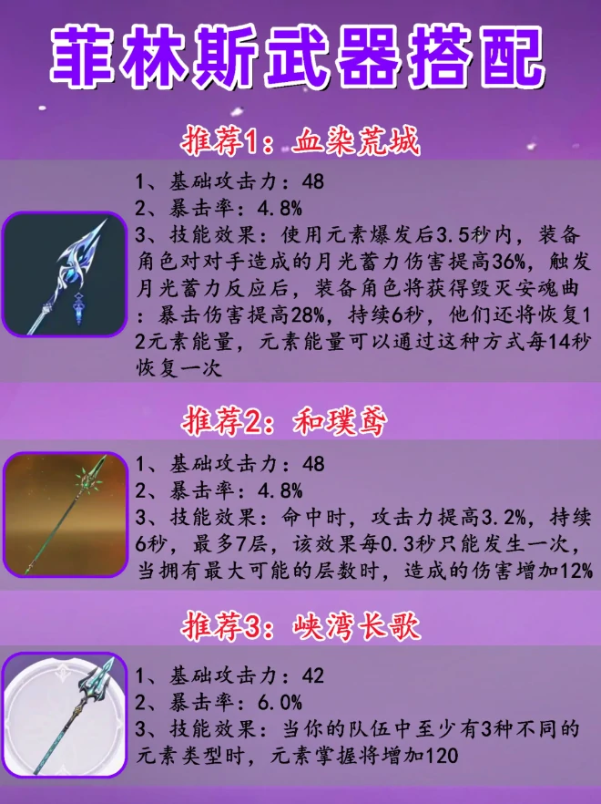 原神菲林斯材料武器圣遗物配队培养攻略