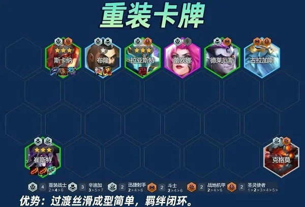 云顶之弈s14重装卡牌阵容攻略
