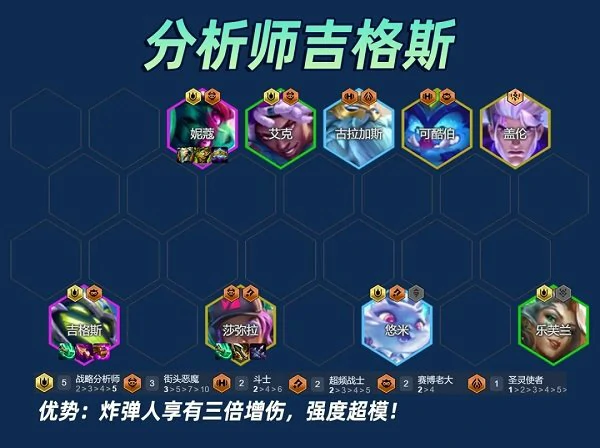 云顶之弈s14分析师吉格斯阵容攻略