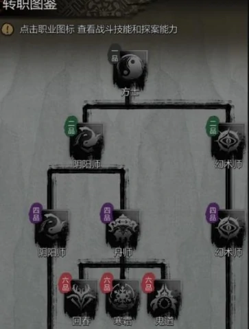 神探诡事录职业怎么转职