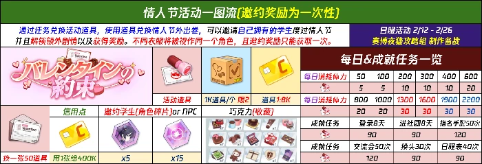 蔚蓝档案限时活动情人节的约束攻略