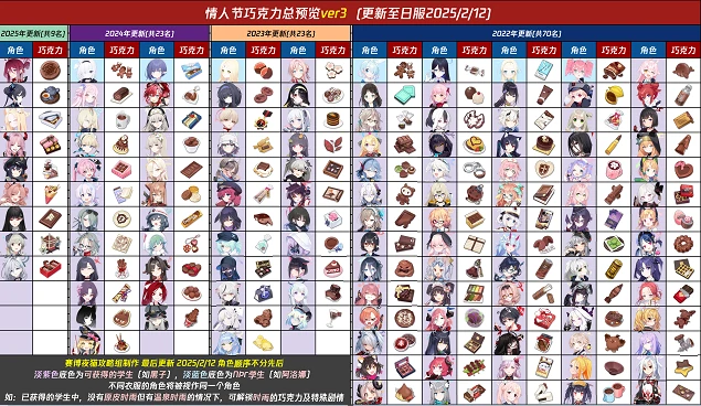 蔚蓝档案限时活动情人节的约束攻略