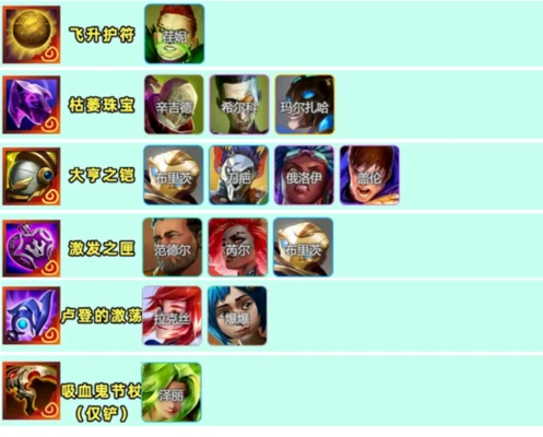 金铲铲之战S13奥恩神器搭配推荐