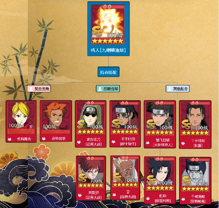 火影忍者忍者新世代全新SS忍漩涡鸣人-忍者攻略&阵容推荐!