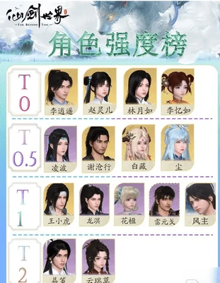 仙剑世界角色强度排行榜