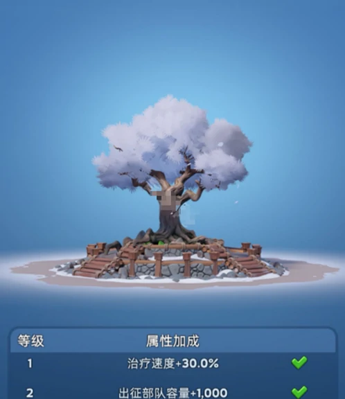 无尽冬日晨曦岛建筑繁荣度怎么提升