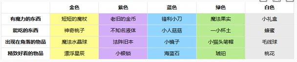 非日常邂逅故事好感度怎么提升