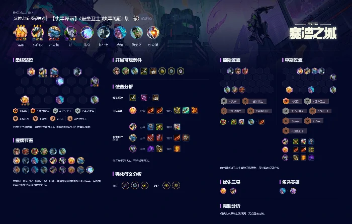 云顶之弈s14阵容推荐最新(附阵容码)