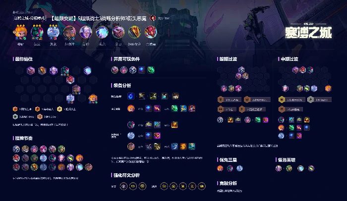 云顶之弈s14阵容推荐最新(附阵容码)