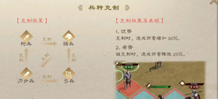 新三国志曹操传兵种克制关系介绍