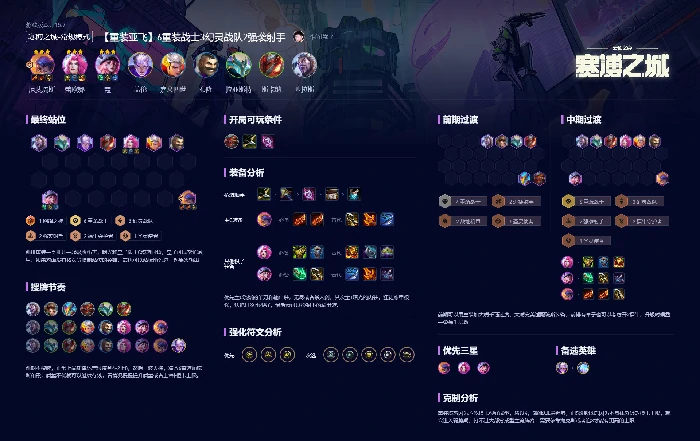 云顶之弈s14阵容推荐最新(附阵容码)