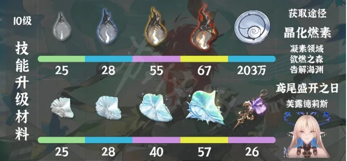 鸣潮夏空材料怎么获得