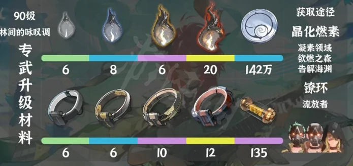 鸣潮夏空材料怎么获得