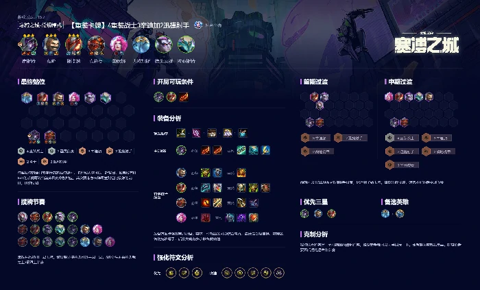 云顶之弈s14阵容推荐最新(附阵容码)